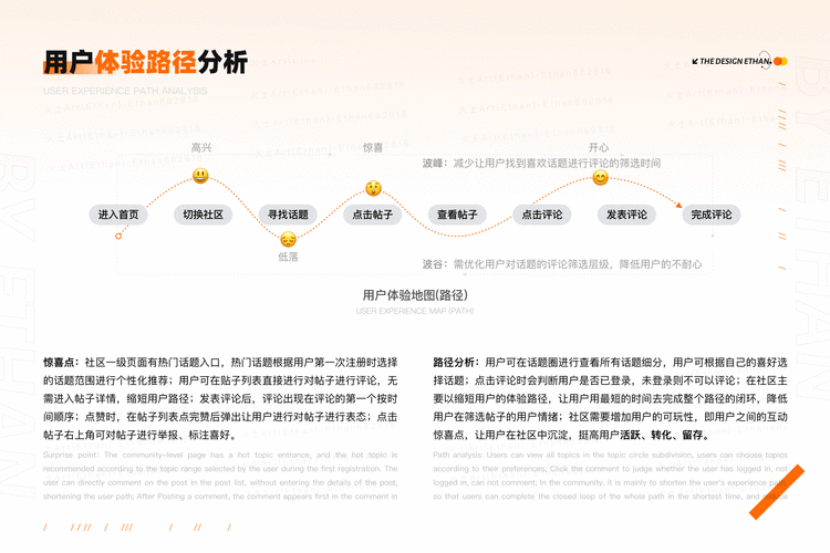 设计师复盘网站,介绍高效设计复盘之路 SEO关键词 设计师复盘网站,介绍高效设计复盘之路 设计师复盘网站,介绍高效设计复盘之路 SEO关键词