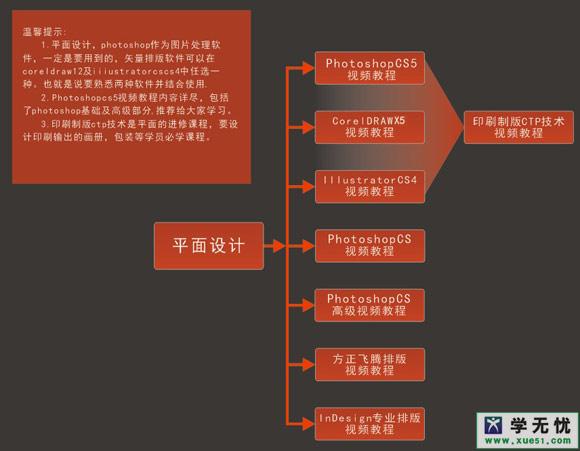 设计师必读,掌握这些核心技能,让你的设计之路更宽广 神马SEO 设计师必读,掌握这些核心技能,让你的设计之路更宽广 设计师必读,掌握这些核心技能,让你的设计之路更宽广 神马SEO
