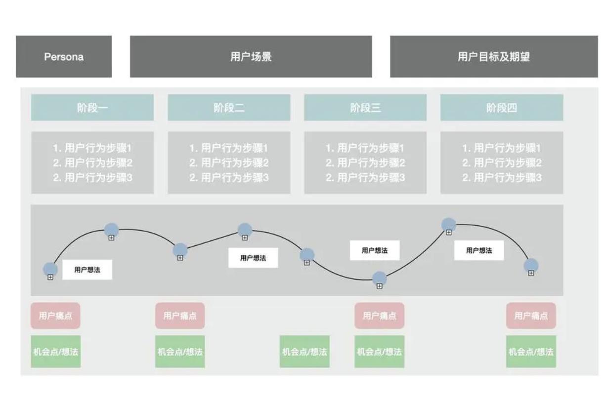 设计师注,打造卓越用户体验的方法 搜狗SEO 设计师注,打造卓越用户体验的方法 设计师注,打造卓越用户体验的方法 搜狗SEO