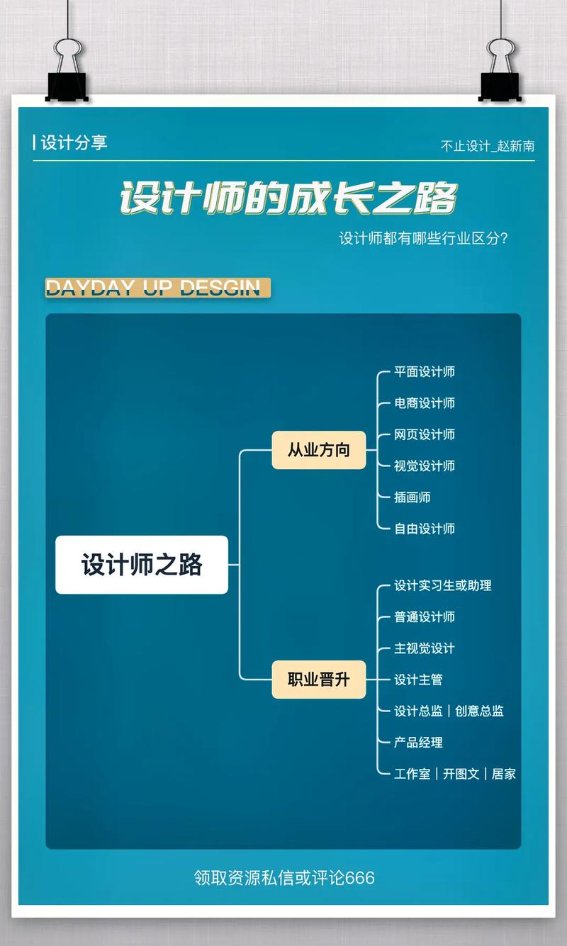 设计师涨薪之路,介绍设计行业薪资增长的奥秘 设计师涨薪之路,介绍设计行业薪资增长的奥秘 搜狗SEO