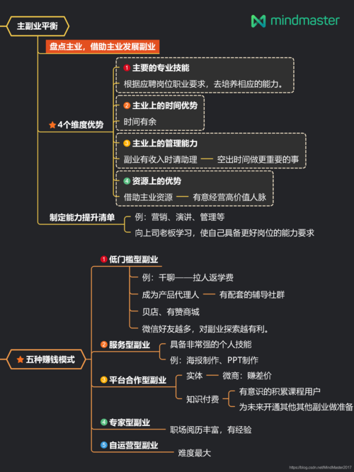 设计师的副业之路,网站搭建,创造额外收入的新机遇 网站建设公司 设计师的副业之路,网站搭建,创造额外收入的新机遇 设计师的副业之路,网站搭建,创造额外收入的新机遇 网站建设公司