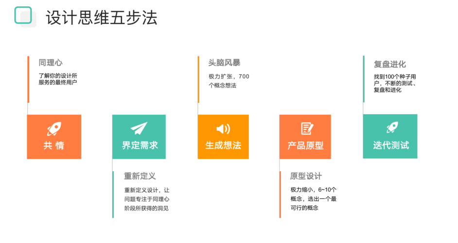 设计思维在i设计领域的应用与创新 搜狗SEO 设计思维在i设计领域的应用与创新 设计思维在i设计领域的应用与创新 搜狗SEO