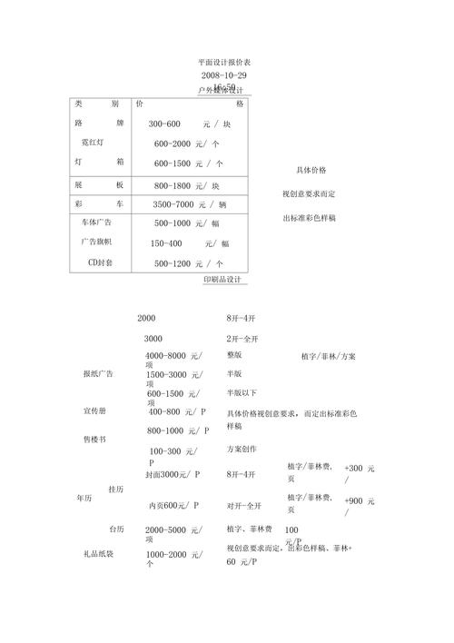 设计报价表网站,专业、便捷的报价解决方法 神马SEO 设计报价表网站,专业、便捷的报价解决方法 设计报价表网站,专业、便捷的报价解决方法 神马SEO