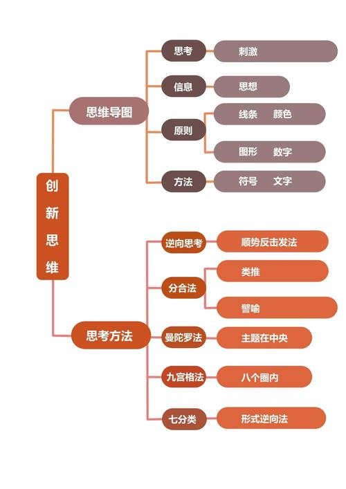 设计概念图,创新思维的艺术展现 SEO关键词 设计概念图,创新思维的艺术展现 设计概念图,创新思维的艺术展现 SEO关键词