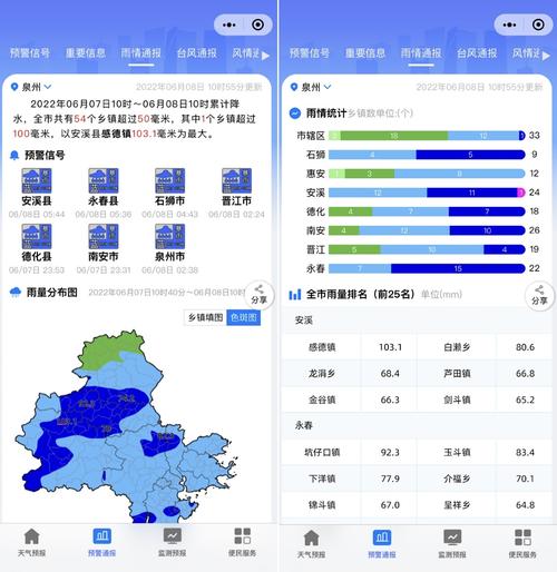 设计气象局网站,构建智慧气象服务新平台 设计气象局网站,构建智慧气象服务新平台 神马SEO