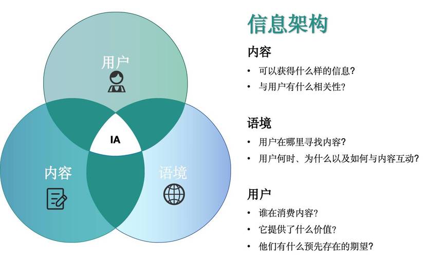 设计理论在网站建设中的应用与方法 百度SEO 设计理论在网站建设中的应用与方法 设计理论在网站建设中的应用与方法 百度SEO