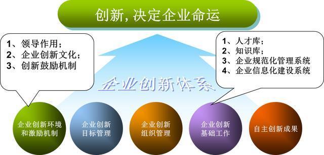 设计管理,引领企业创新发展的核心驱动力 搜狗SEO 设计管理,引领企业创新发展的核心驱动力 设计管理,引领企业创新发展的核心驱动力 搜狗SEO