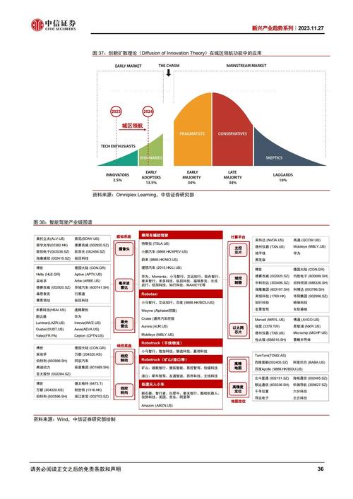 设计类网站发展趋势分析,创新、体验与未来展望 设计类网站发展趋势分析,创新、体验与未来展望 百度SEO