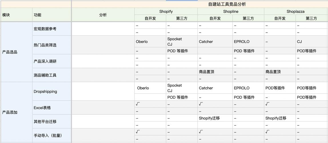 设计类网站对比,功能、界面与用户体验的详细分析 搜狗SEO 设计类网站对比,功能、界面与用户体验的详细分析 设计类网站对比,功能、界面与用户体验的详细分析 搜狗SEO