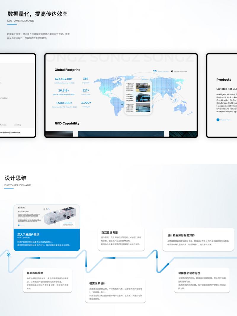 设计网站,打造品牌形象的数字窗口 百度SEO 设计网站,打造品牌形象的数字窗口 设计网站,打造品牌形象的数字窗口 百度SEO