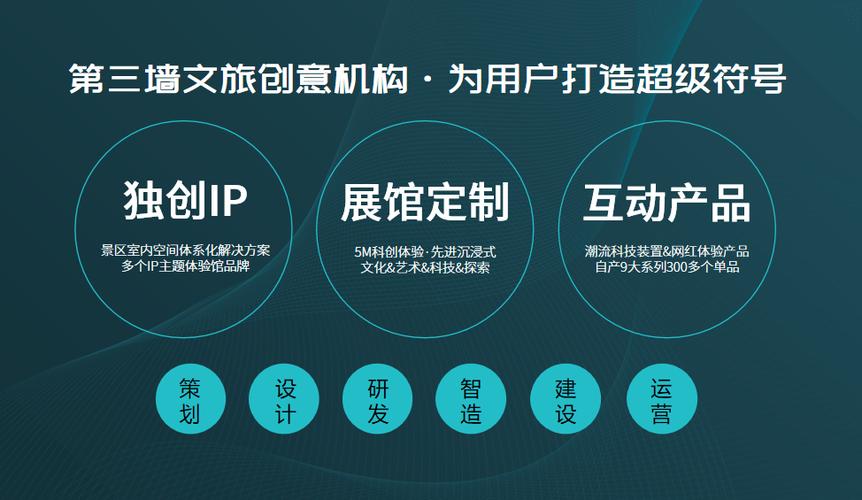 设计网站与游戏融合,打造沉浸式互动体验的新篇章 SEO关键词 设计网站与游戏融合,打造沉浸式互动体验的新篇章 设计网站与游戏融合,打造沉浸式互动体验的新篇章 SEO关键词