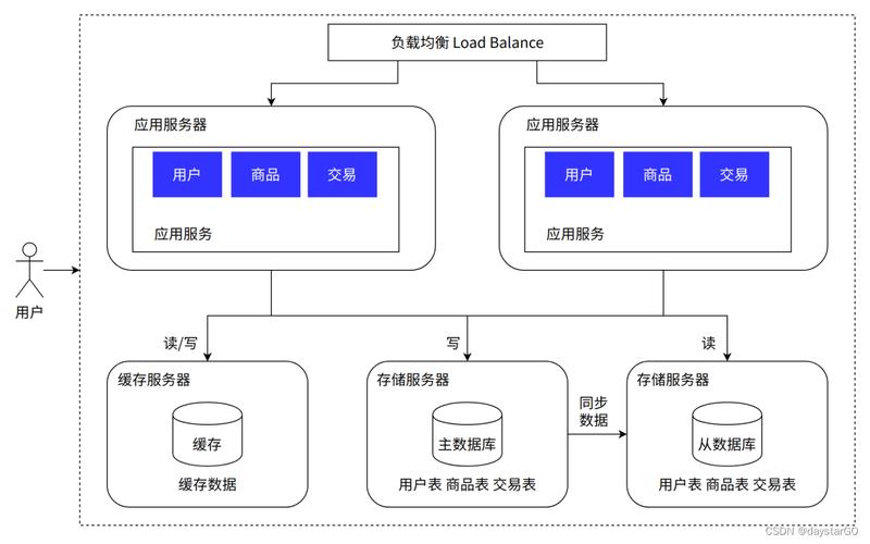 设计网站服务器的关键要素与优化步骤 神马SEO 设计网站服务器的关键要素与优化步骤 设计网站服务器的关键要素与优化步骤 神马SEO