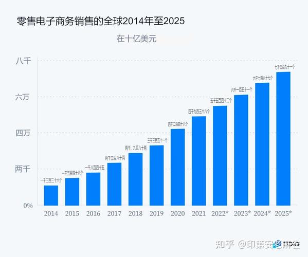 设计网站汇总图,介绍现代网站设计的趋势与要点 设计网站汇总图,介绍现代网站设计的趋势与要点 必应SEO
