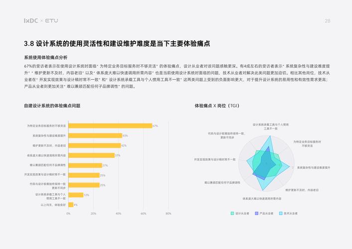 设计调查网站,提升用户体验的方法之路 神马SEO 设计调查网站,提升用户体验的方法之路 设计调查网站,提升用户体验的方法之路 神马SEO