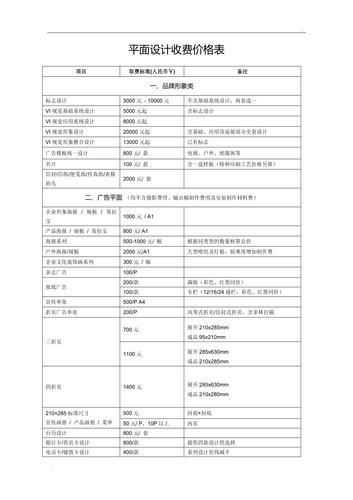 设计费收费清单,分析设计行业价值与收费标准 搜狗SEO 设计费收费清单,分析设计行业价值与收费标准 设计费收费清单,分析设计行业价值与收费标准 搜狗SEO