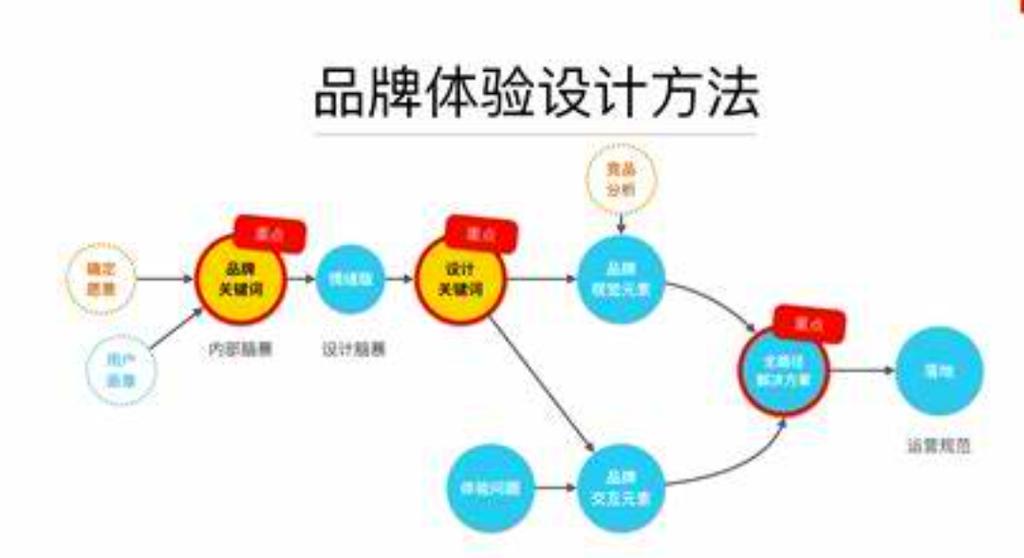 设计领域的未来趋势,探索创新与可持续性 神马SEO 设计领域的未来趋势,探索创新与可持续性 设计领域的未来趋势,探索创新与可持续性 神马SEO