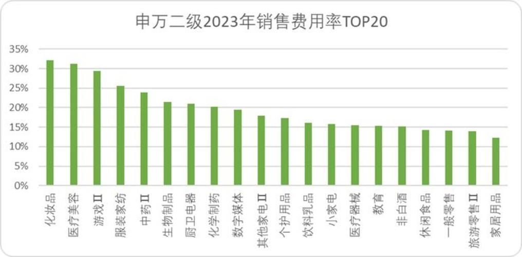 详细分析,D开发费用一览表背后的经济逻辑与行业趋势 百度SEO 详细分析,D开发费用一览表背后的经济逻辑与行业趋势 详细分析,D开发费用一览表背后的经济逻辑与行业趋势 百度SEO