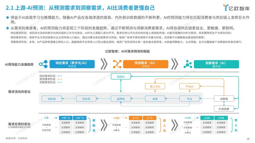 详细分析,AI在网站分析中的革命性应用与未来趋势 SEO关键词 详细分析,AI在网站分析中的革命性应用与未来趋势 详细分析,AI在网站分析中的革命性应用与未来趋势 SEO关键词