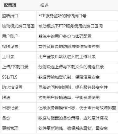 详细分析,如何运用FTP网站实现高效文件传输 网站建设公司 详细分析,如何运用FTP网站实现高效文件传输 详细分析,如何运用FTP网站实现高效文件传输 网站建设公司