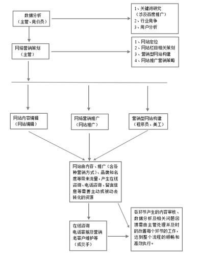 详细分析,如何进行网站分析，助力企业优化网络营销步骤 详细分析,如何进行网站分析，助力企业优化网络营销步骤 SEO关键词