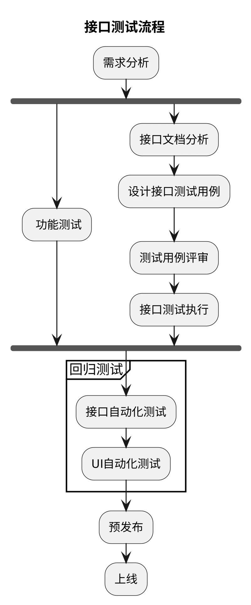 详细分析,网站测试方法的五大关键步骤 搜狗SEO 详细分析,网站测试方法的五大关键步骤 详细分析,网站测试方法的五大关键步骤 搜狗SEO