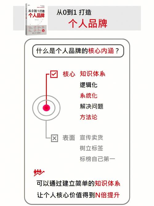 详细分析,职场新贵如何精准锁定目标用户,打造个人品牌 神马SEO 详细分析,职场新贵如何精准锁定目标用户,打造个人品牌 详细分析,职场新贵如何精准锁定目标用户,打造个人品牌 神马SEO
