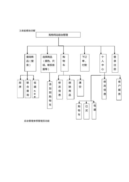 详细分析,网站需求分析_构建高效网站的关键步骤 百度SEO 详细分析,网站需求分析_构建高效网站的关键步骤 详细分析,网站需求分析_构建高效网站的关键步骤 百度SEO