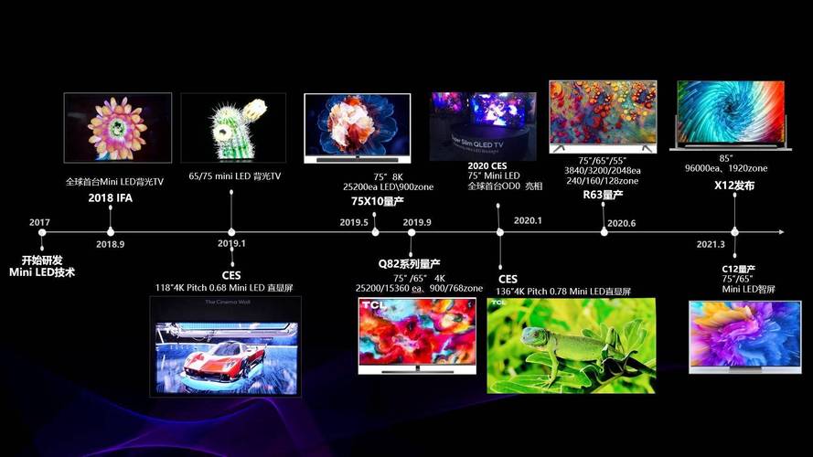 详细分析4K解码,技术革新引领视觉盛宴 必应SEO 详细分析4K解码,技术革新引领视觉盛宴 详细分析4K解码,技术革新引领视觉盛宴 必应SEO