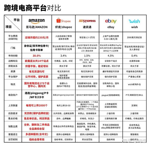 详细分析B2B网站对比,寻找最适合您的电子商务平台 搜狗SEO 详细分析B2B网站对比,寻找最适合您的电子商务平台 详细分析B2B网站对比,寻找最适合您的电子商务平台 搜狗SEO