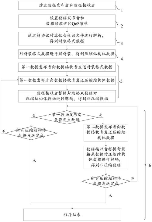 详细分析DDS程序,关键技术与应用方法 搜狗SEO 详细分析DDS程序,关键技术与应用方法 详细分析DDS程序,关键技术与应用方法 搜狗SEO