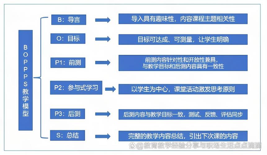 详细分析d网站设计教学,打造高效用户体验的方法 详细分析d网站设计教学,打造高效用户体验的方法 必应SEO