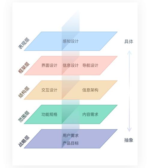 详细分析D网站设计方法,布局合理、关键词优化、提升用户体验 详细分析D网站设计方法,布局合理、关键词优化、提升用户体验 百度SEO