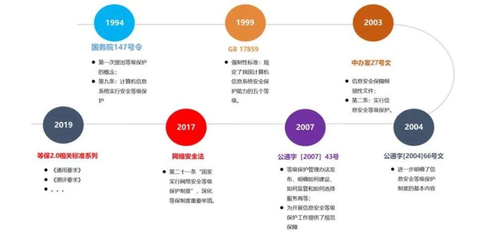 详细分析ICI网站备案,合规之路上的关键环节 百度SEO 详细分析ICI网站备案,合规之路上的关键环节 详细分析ICI网站备案,合规之路上的关键环节 百度SEO