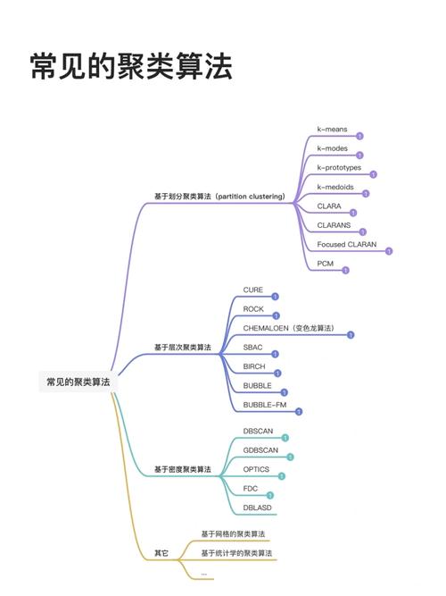 详细分析K算法,一种高效的数据聚类方法 神马SEO 详细分析K算法,一种高效的数据聚类方法 详细分析K算法,一种高效的数据聚类方法 神马SEO