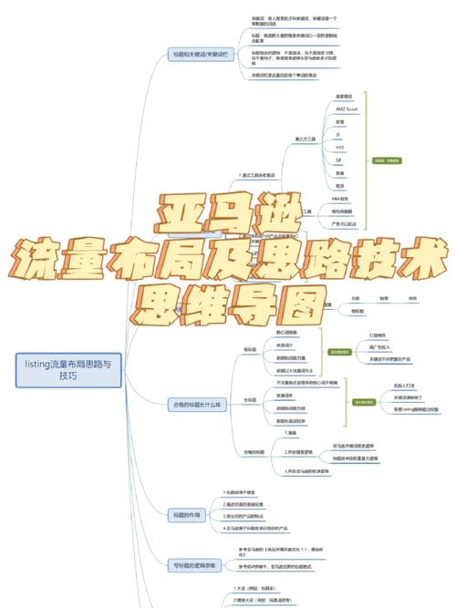 详细分析亚马逊网站布局,优化用户体验的典范 网站建设公司 详细分析亚马逊网站布局,优化用户体验的典范 详细分析亚马逊网站布局,优化用户体验的典范 网站建设公司