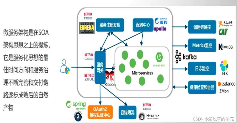 详细分析会卡源程序,介绍其架构、功能和优势 详细分析会卡源程序,介绍其架构、功能和优势 百度SEO