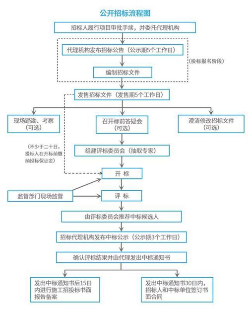 详细分析招标网站设计图,布局、功能与用户体验的完美结合 详细分析招标网站设计图,布局、功能与用户体验的完美结合 网站建设公司