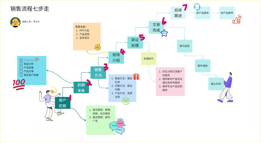 详细分析渠道销售步骤,构建高效销售渠道的方法 百度SEO 详细分析渠道销售步骤,构建高效销售渠道的方法 详细分析渠道销售步骤,构建高效销售渠道的方法 百度SEO