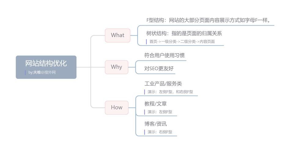 详细分析网站推广优化步骤,关键词布局的艺术与科学 详细分析网站推广优化步骤,关键词布局的艺术与科学 搜狗SEO