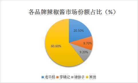 详细分析老干妈网站设计,传承与创新并行的典范 网站建设公司 详细分析老干妈网站设计,传承与创新并行的典范 详细分析老干妈网站设计,传承与创新并行的典范 网站建设公司