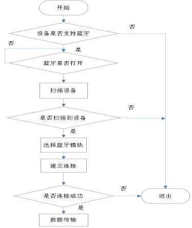 详细浅析蓝牙C程序开发,关键技术与应用方法 SEO关键词 详细浅析蓝牙C程序开发,关键技术与应用方法 详细浅析蓝牙C程序开发,关键技术与应用方法 SEO关键词