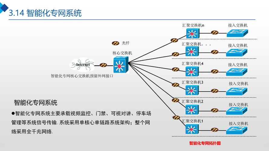 详细浅析弱电设计图网站,专业、便捷、高效的设计工具 详细浅析弱电设计图网站,专业、便捷、高效的设计工具 必应SEO