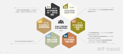课程开发与设计,构建高效学习体验的关键途径 百度SEO 课程开发与设计,构建高效学习体验的关键途径 课程开发与设计,构建高效学习体验的关键途径 百度SEO