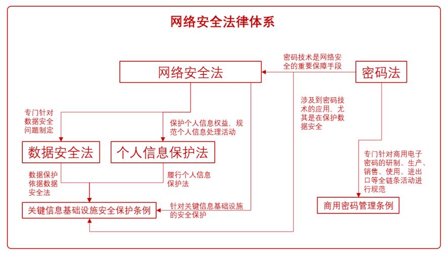 负均衡,构建网站稳定与安全的基石 神马SEO 负均衡,构建网站稳定与安全的基石 负均衡,构建网站稳定与安全的基石 神马SEO