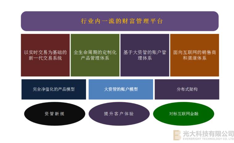 财富网站设计图,引领未来财富管理的新潮流 百度SEO 财富网站设计图,引领未来财富管理的新潮流 财富网站设计图,引领未来财富管理的新潮流 百度SEO