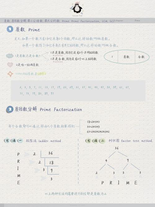 质因数分解,数学之美与编程之魅 百度SEO 质因数分解,数学之美与编程之魅 质因数分解,数学之美与编程之魅 百度SEO