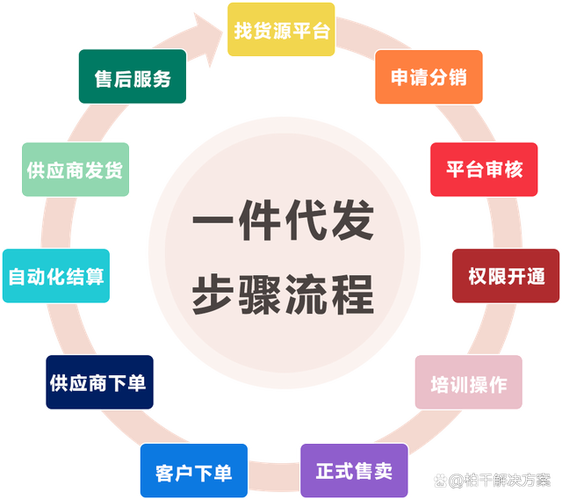 货源网站件代发,电商新趋势下的物流解决方法 百度SEO 货源网站件代发,电商新趋势下的物流解决方法 货源网站件代发,电商新趋势下的物流解决方法 百度SEO