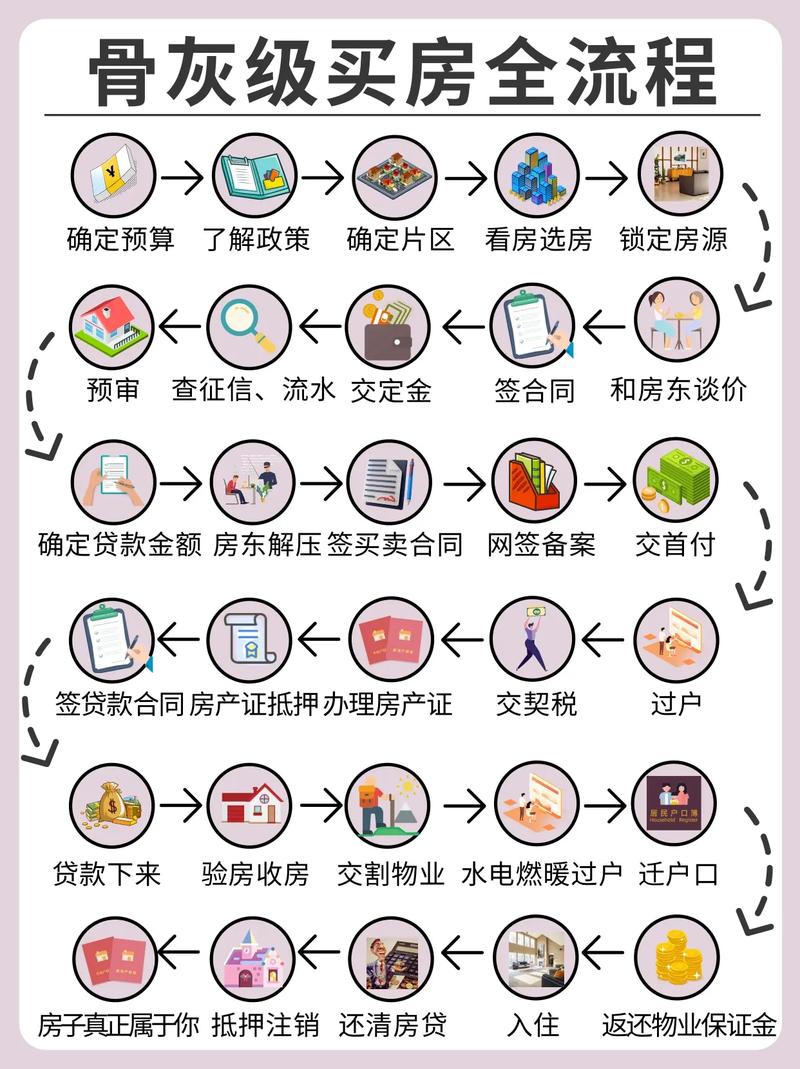 购房程序介绍,轻松掌握买房流程,让购房之路不再迷茫 必应SEO 购房程序介绍,轻松掌握买房流程,让购房之路不再迷茫 购房程序介绍,轻松掌握买房流程,让购房之路不再迷茫 必应SEO