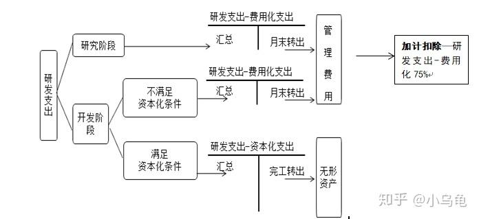 资本金账务处理的奥秘与步骤 百度SEO 资本金账务处理的奥秘与步骤 资本金账务处理的奥秘与步骤 百度SEO