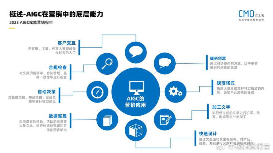 赋能未来,打造个性化营销新格局_探析个能营销方法的魅力 神马SEO 赋能未来,打造个性化营销新格局_探析个能营销方法的魅力 赋能未来,打造个性化营销新格局_探析个能营销方法的魅力 神马SEO
